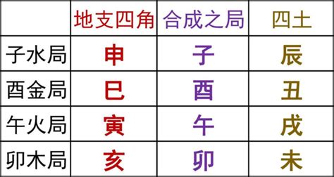 酉丑半合金|半合局最复杂也最重要，通熟了半合局才能更好的读懂命局